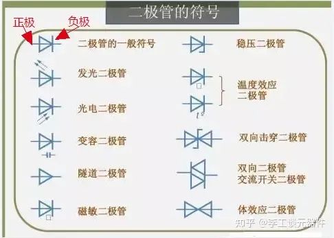 二极管怎么区分正负极性？-航修札记