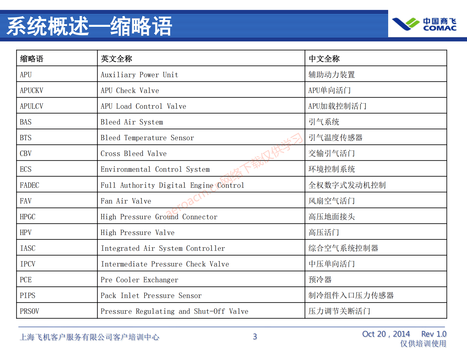 ARJ21-ATA36+气源系统（AV-II）_04