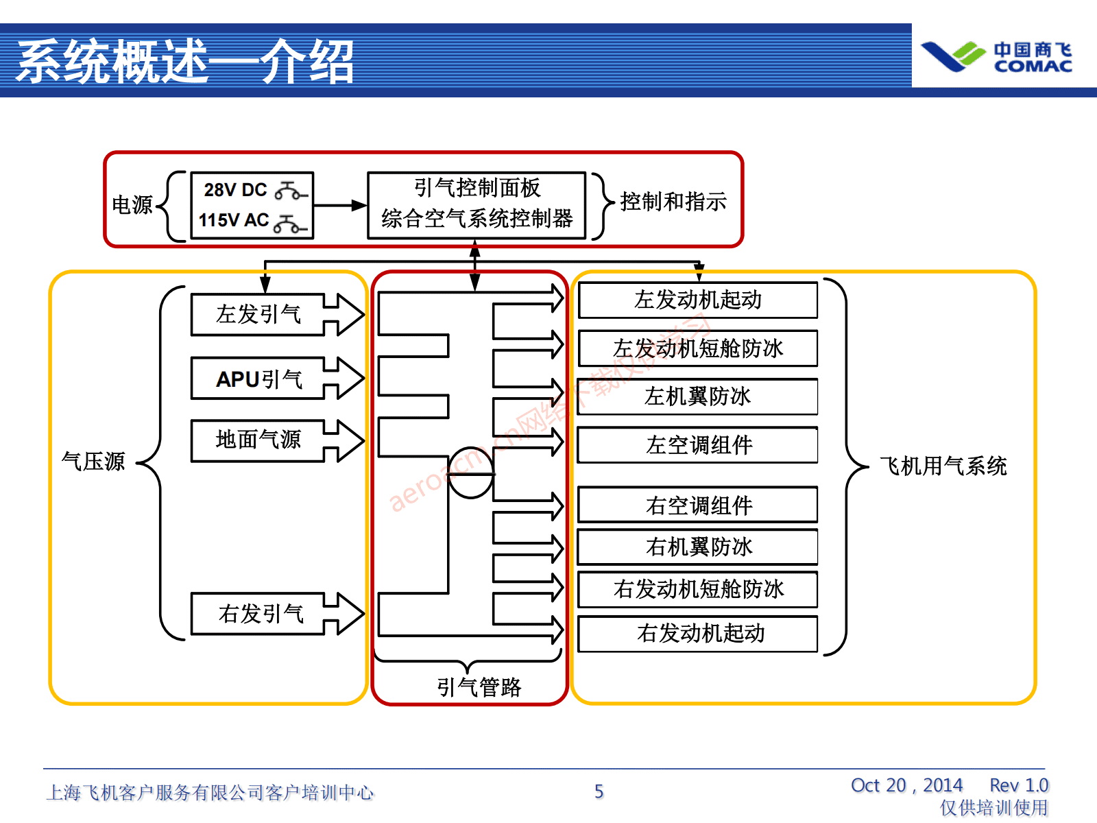 ARJ21-ATA36+气源系统（AV-II）_06