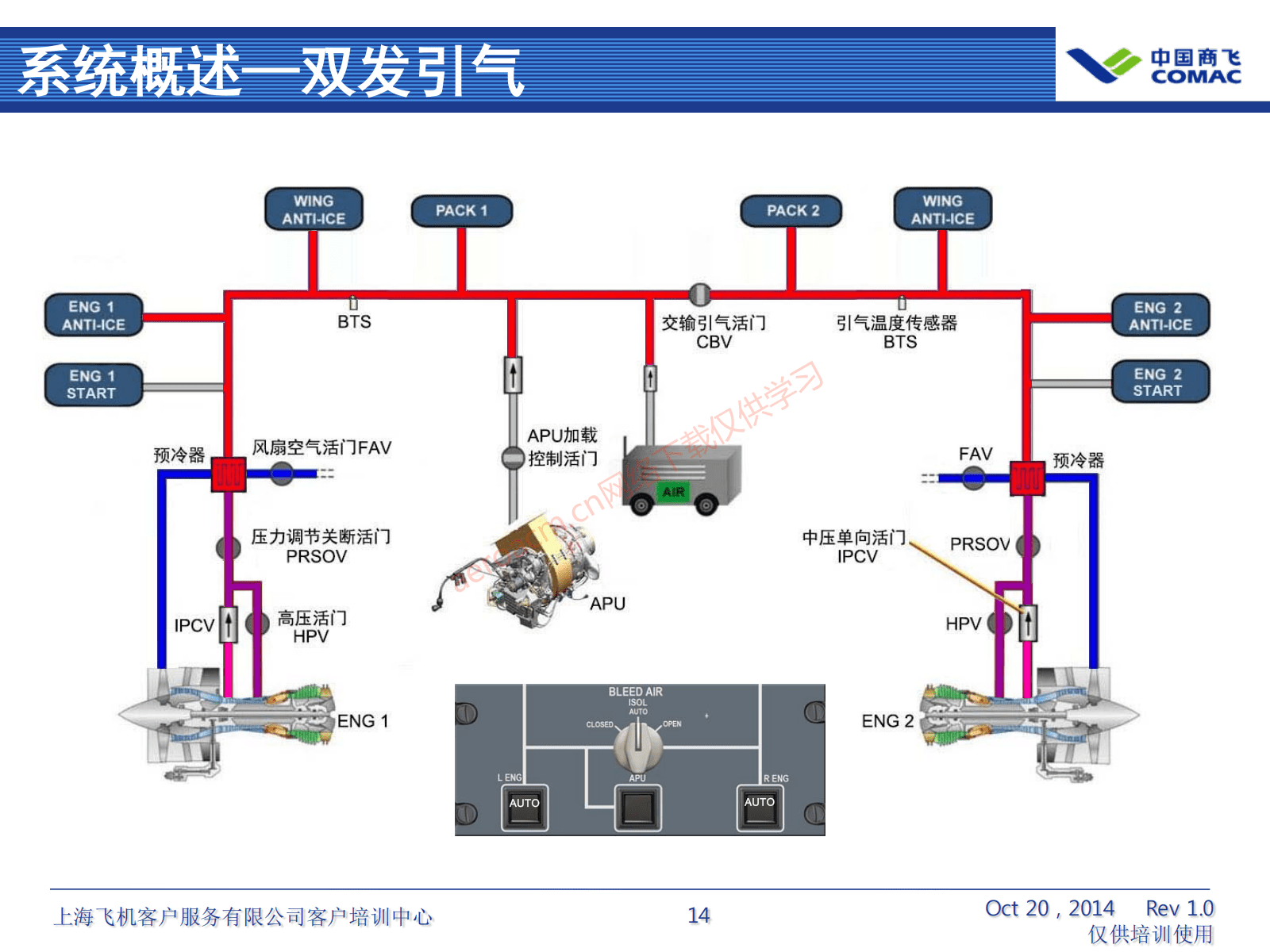 ARJ21-ATA36+气源系统（AV-II）_15