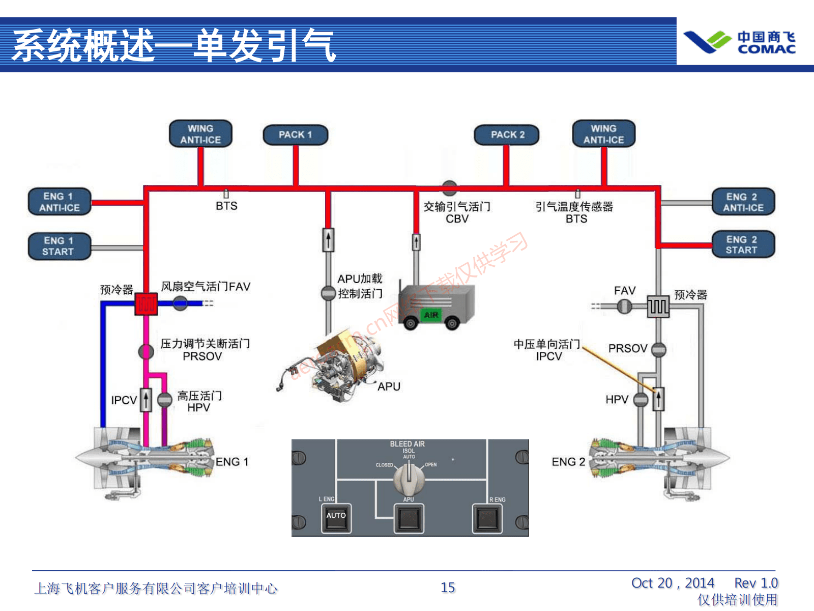 ARJ21-ATA36+气源系统（AV-II）_16