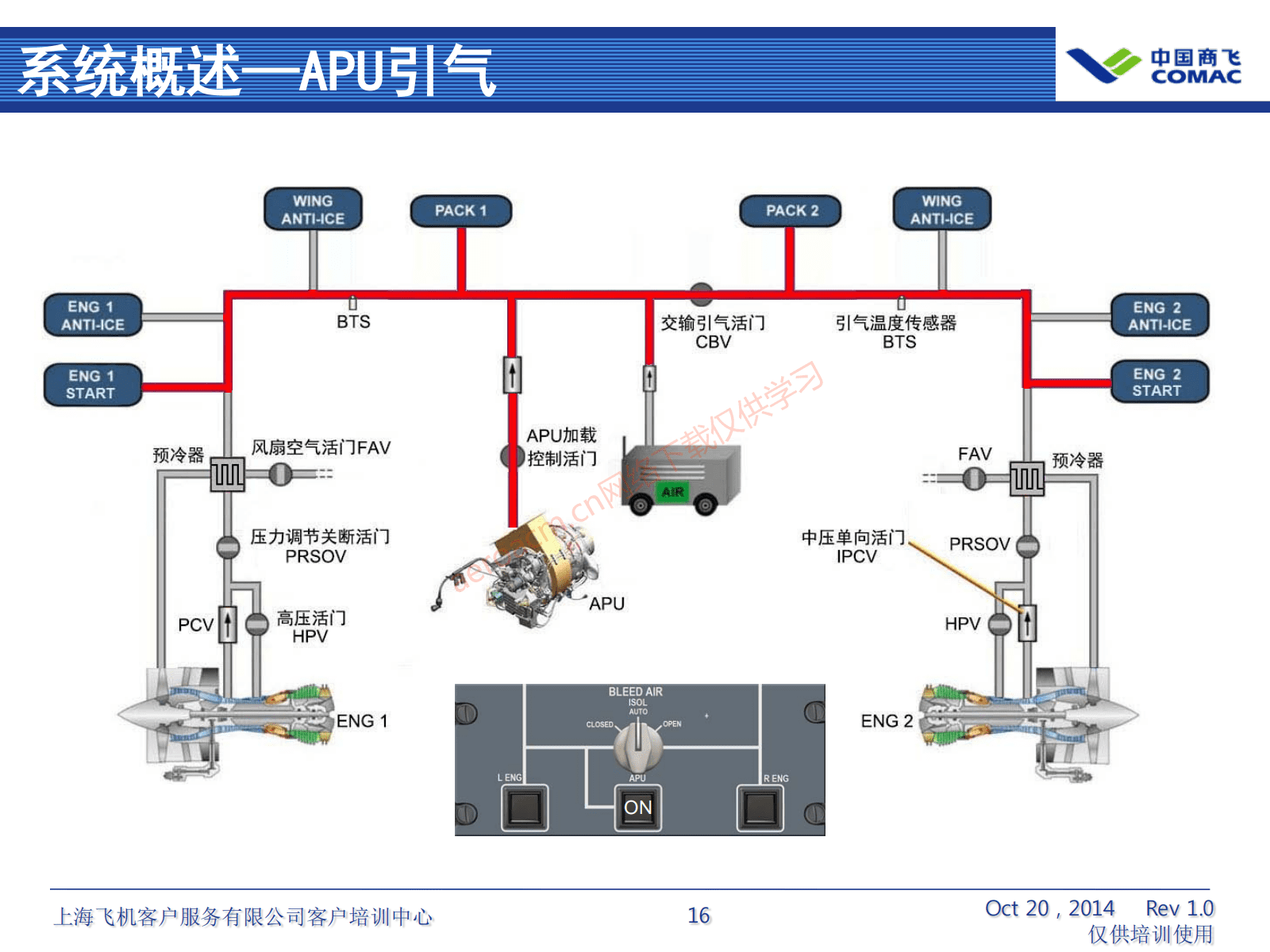 ARJ21-ATA36+气源系统（AV-II）_17