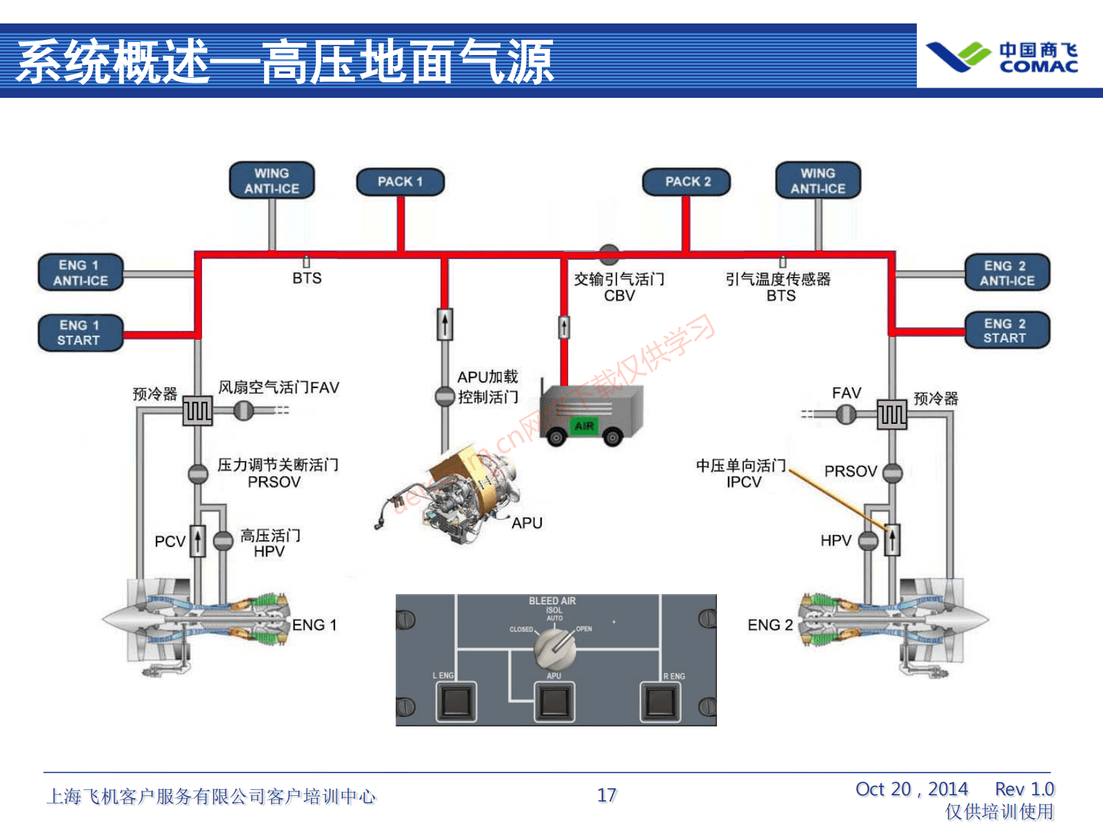 ARJ21-ATA36+气源系统（AV-II）_18
