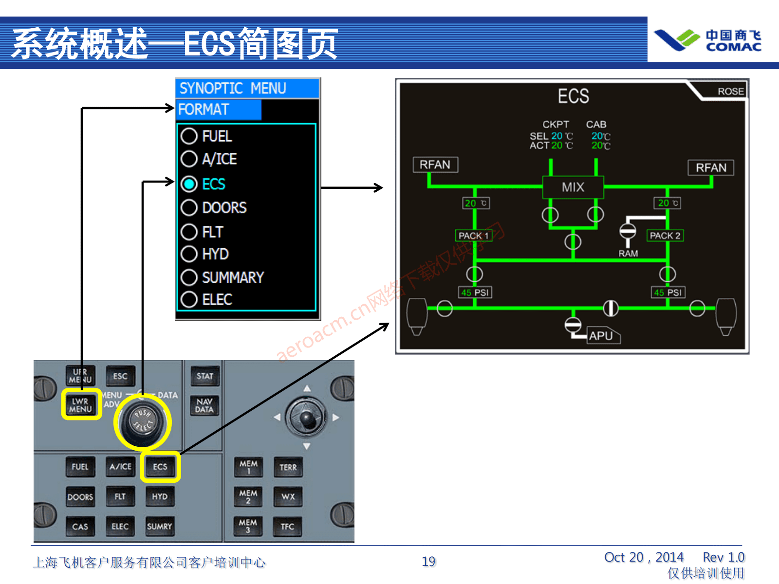 ARJ21-ATA36+气源系统（AV-II）_20