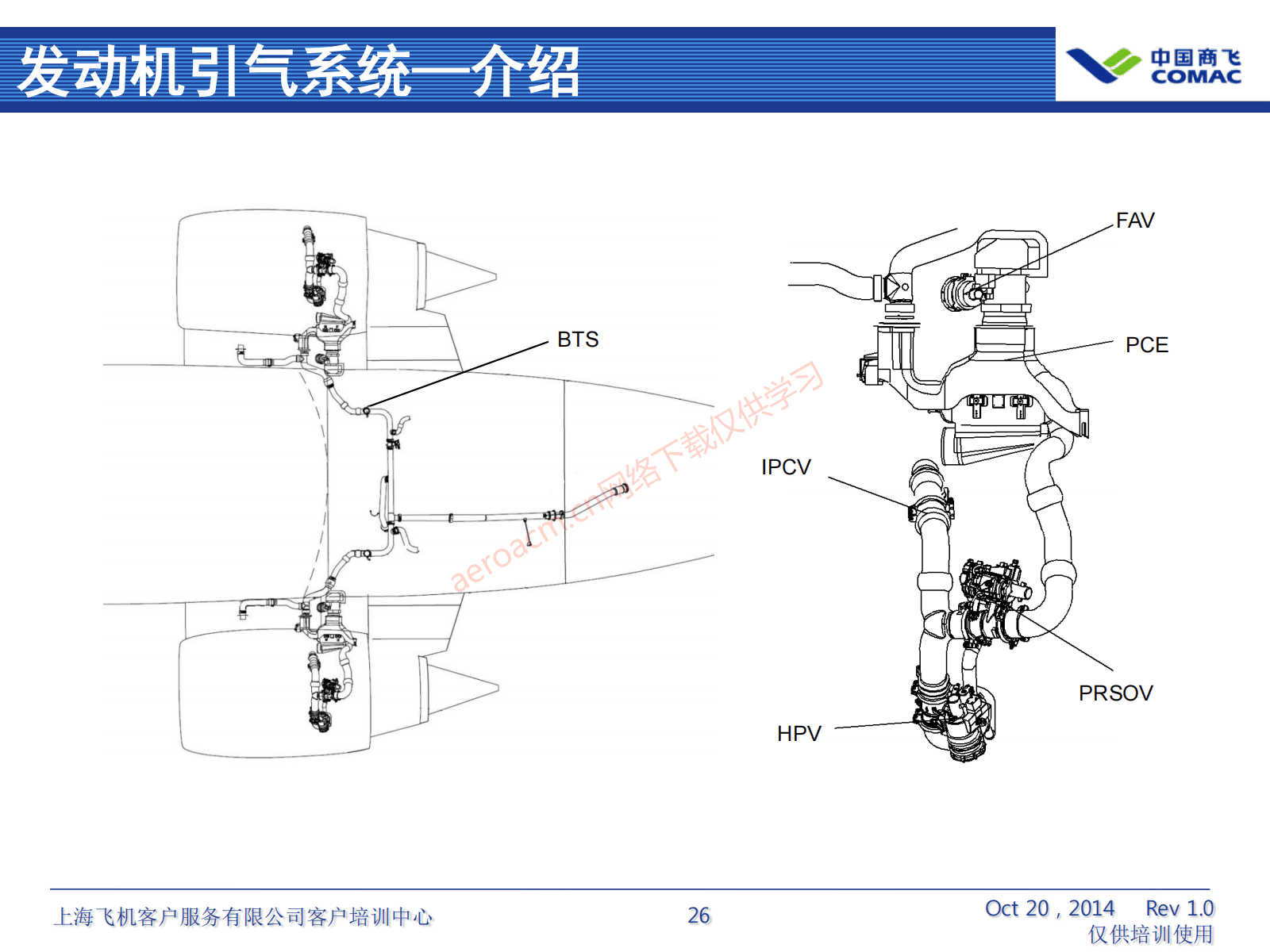 ARJ21-ATA36+气源系统（AV-II）_27