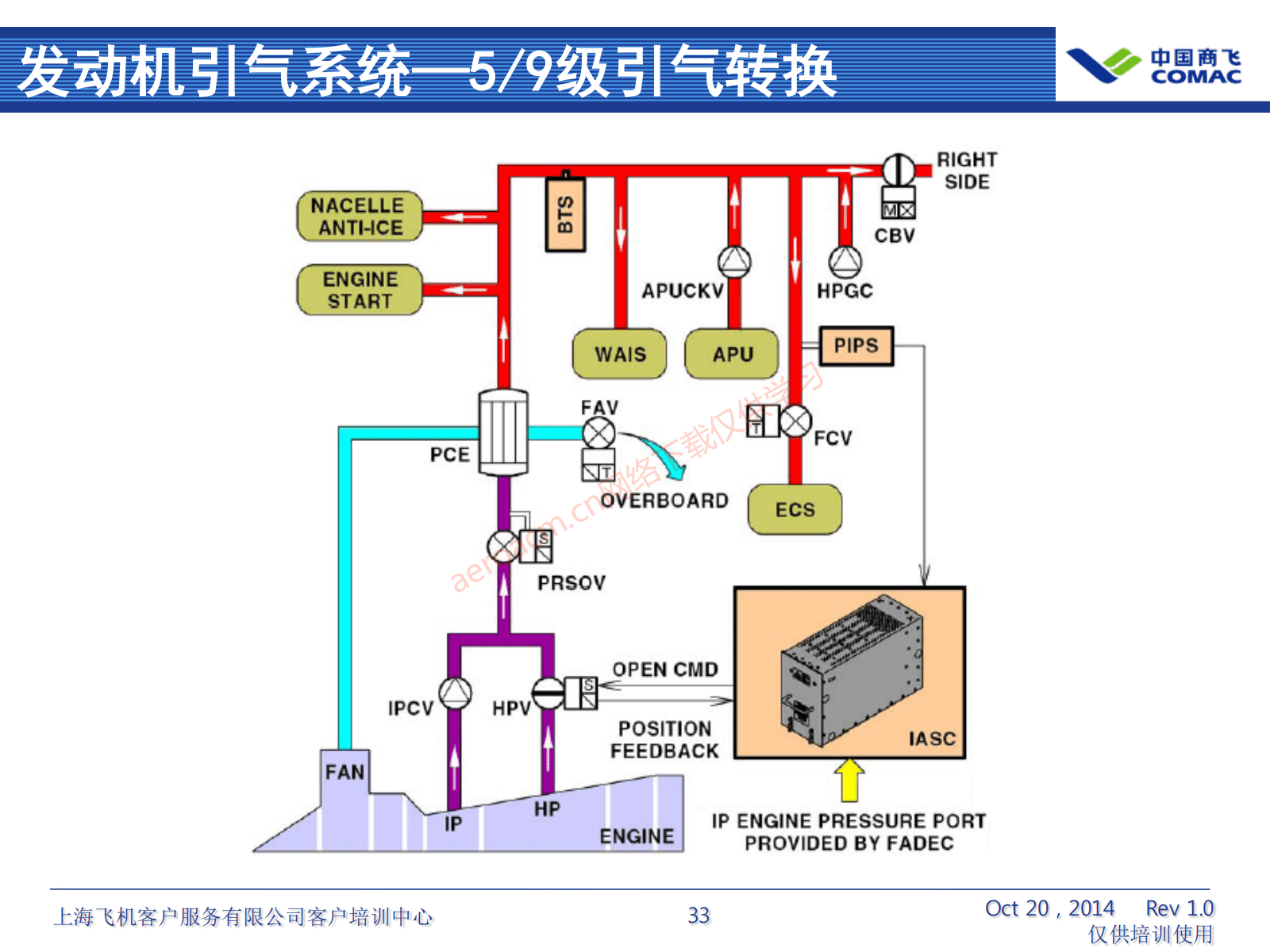 ARJ21-ATA36+气源系统（AV-II）_34