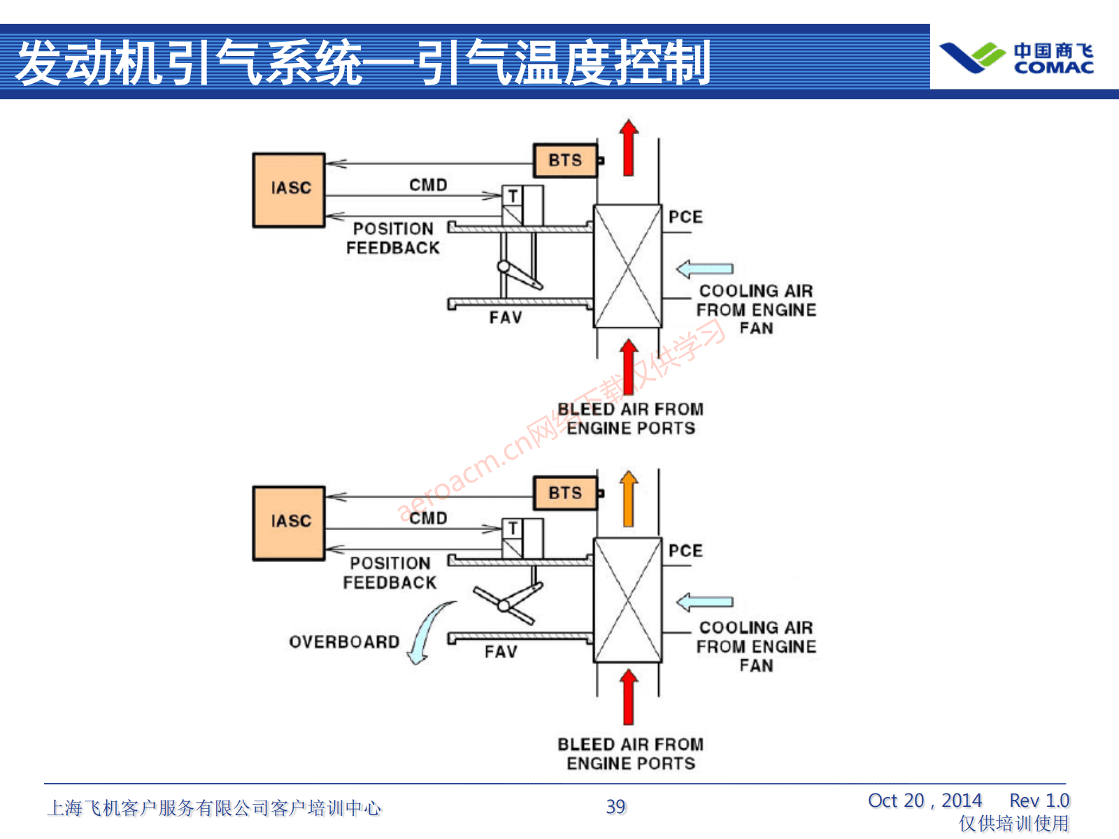 ARJ21-ATA36+气源系统（AV-II）_40