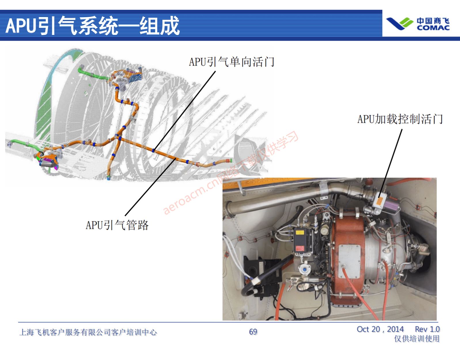 ARJ21-ATA36+气源系统（AV-II）_70
