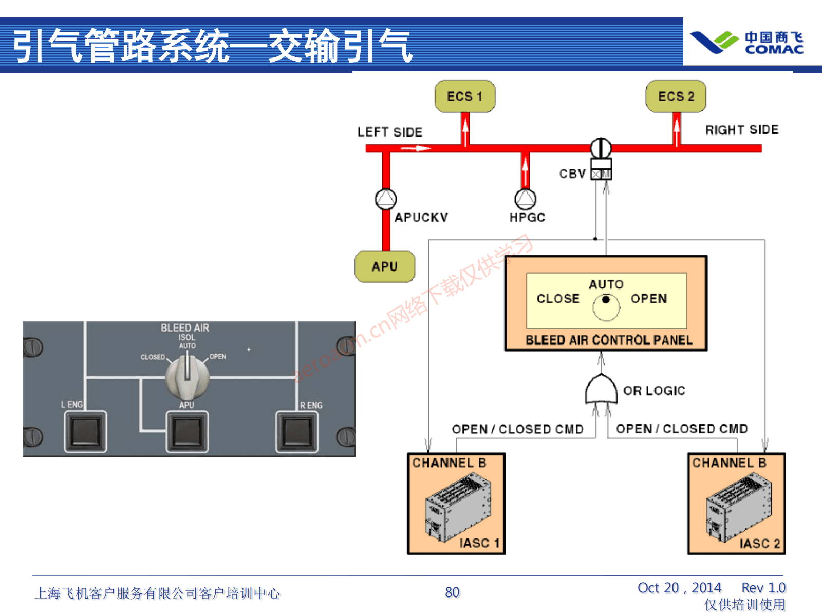ARJ21-ATA36+气源系统（AV-II）_81