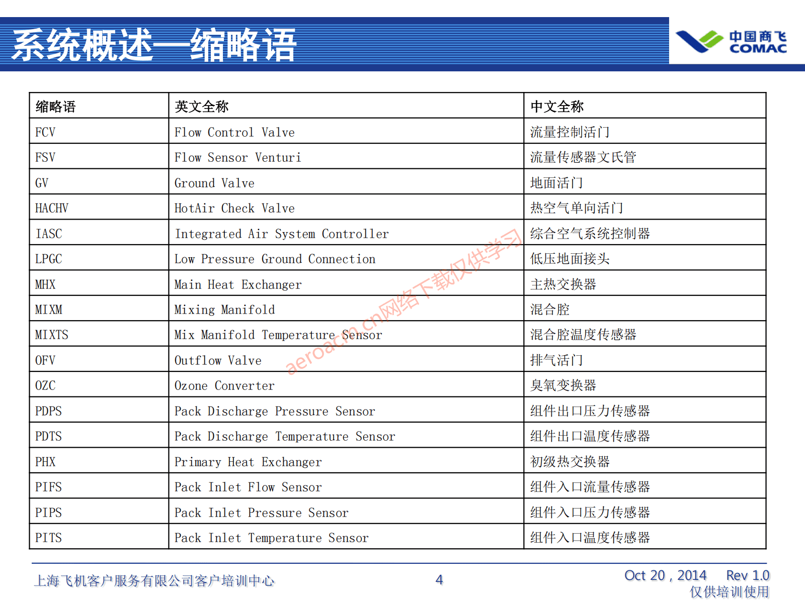 ATA21 空调系统(AV-II)_05