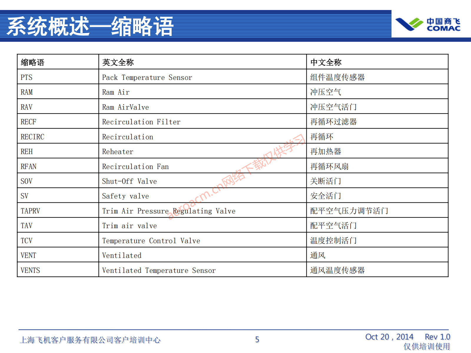 ATA21 空调系统(AV-II)_06