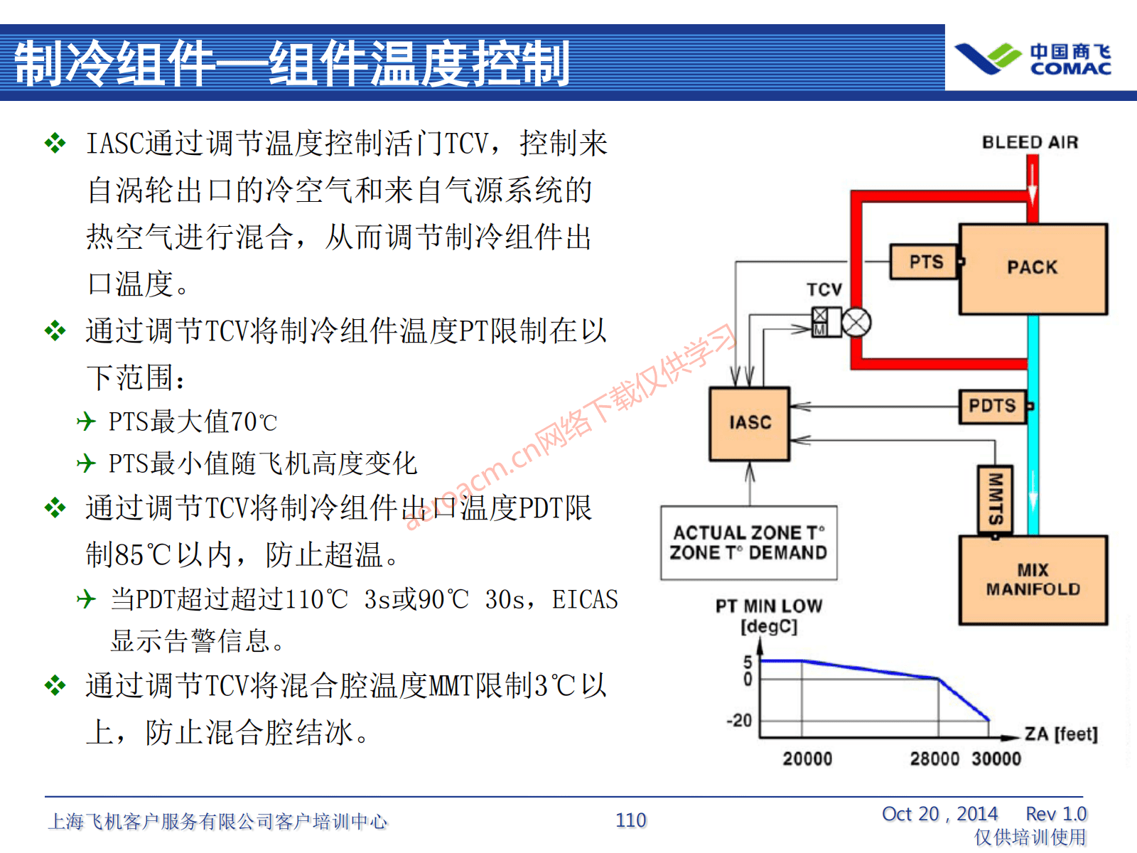 ATA21 空调系统(AV-II)_111