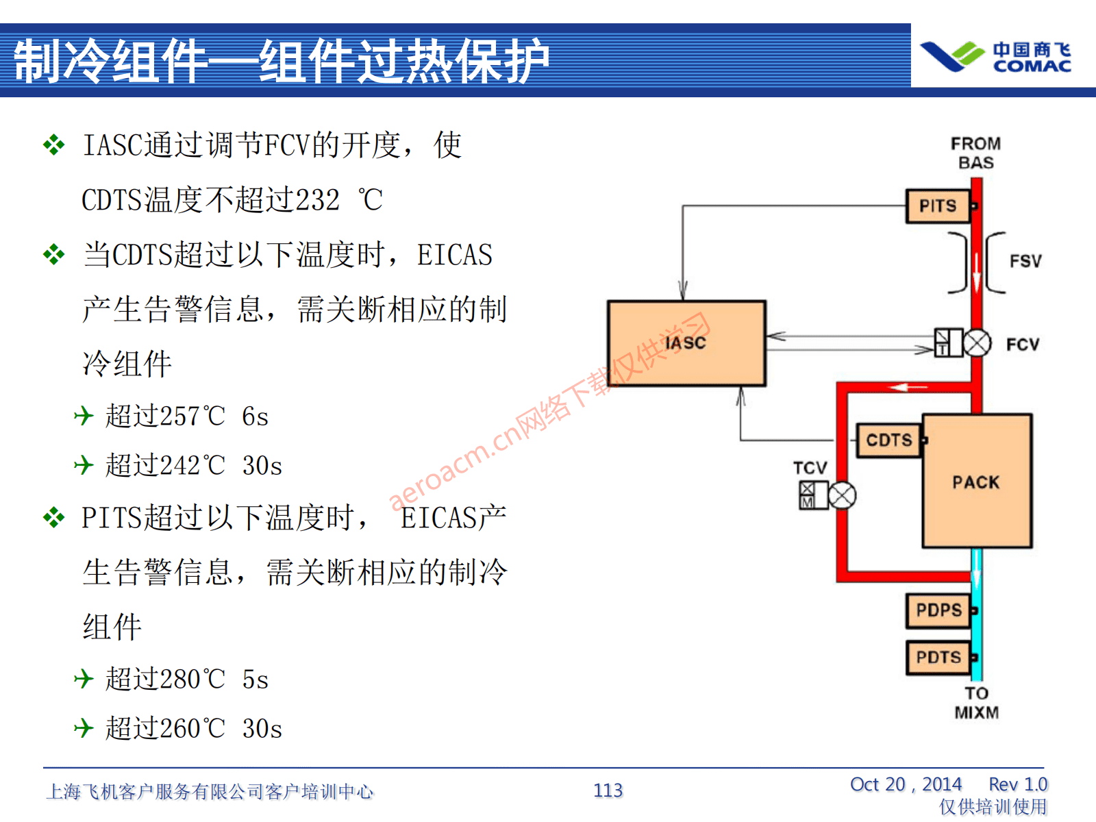 ATA21 空调系统(AV-II)_114