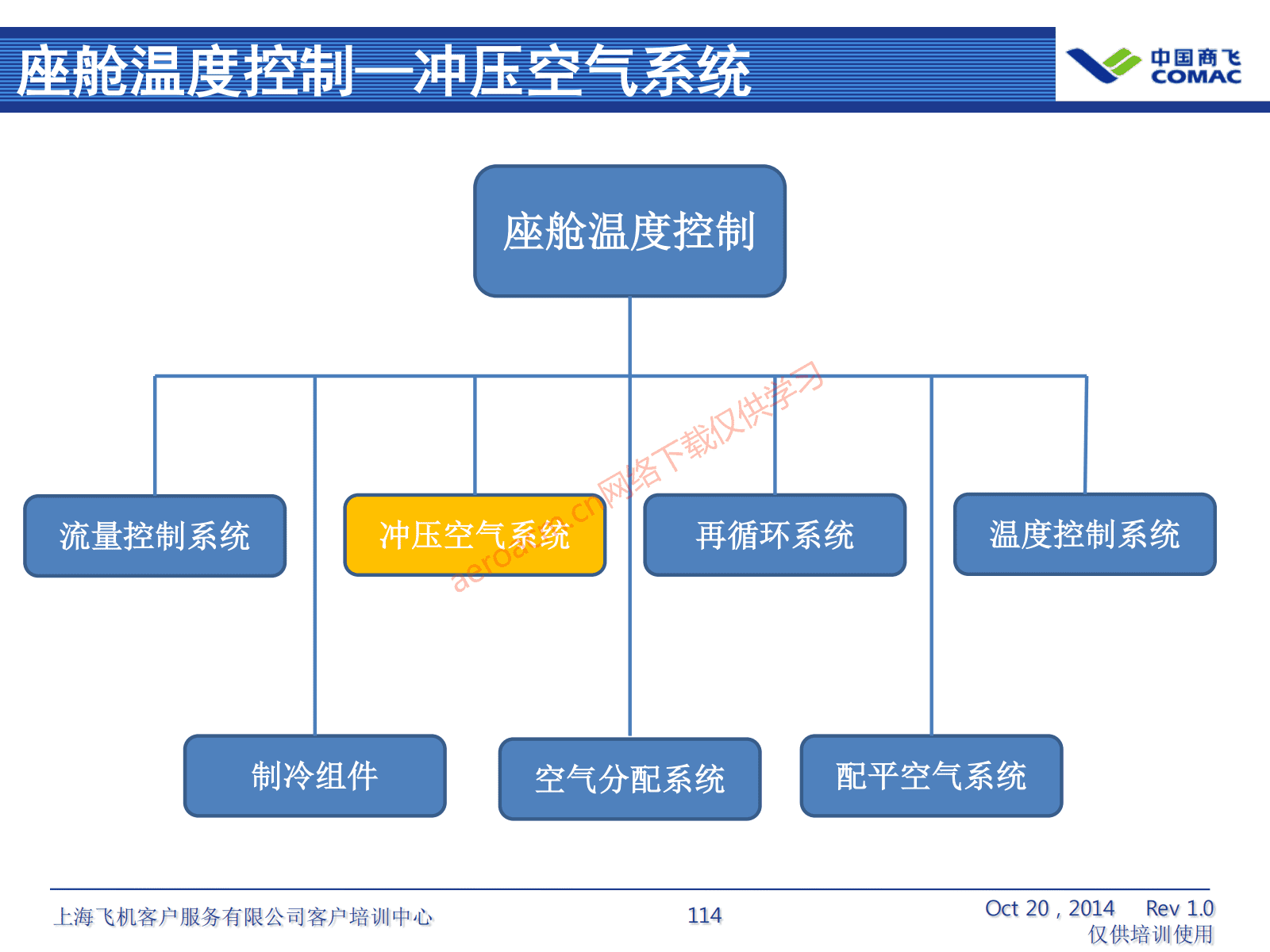 ATA21 空调系统(AV-II)_115