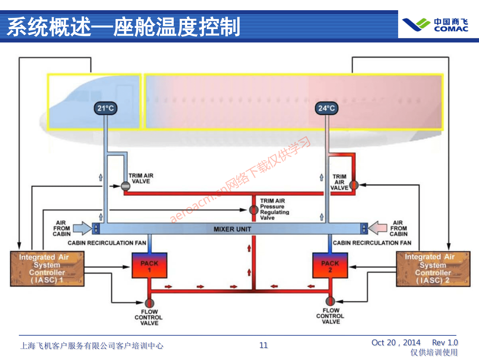 ATA21 空调系统(AV-II)_12
