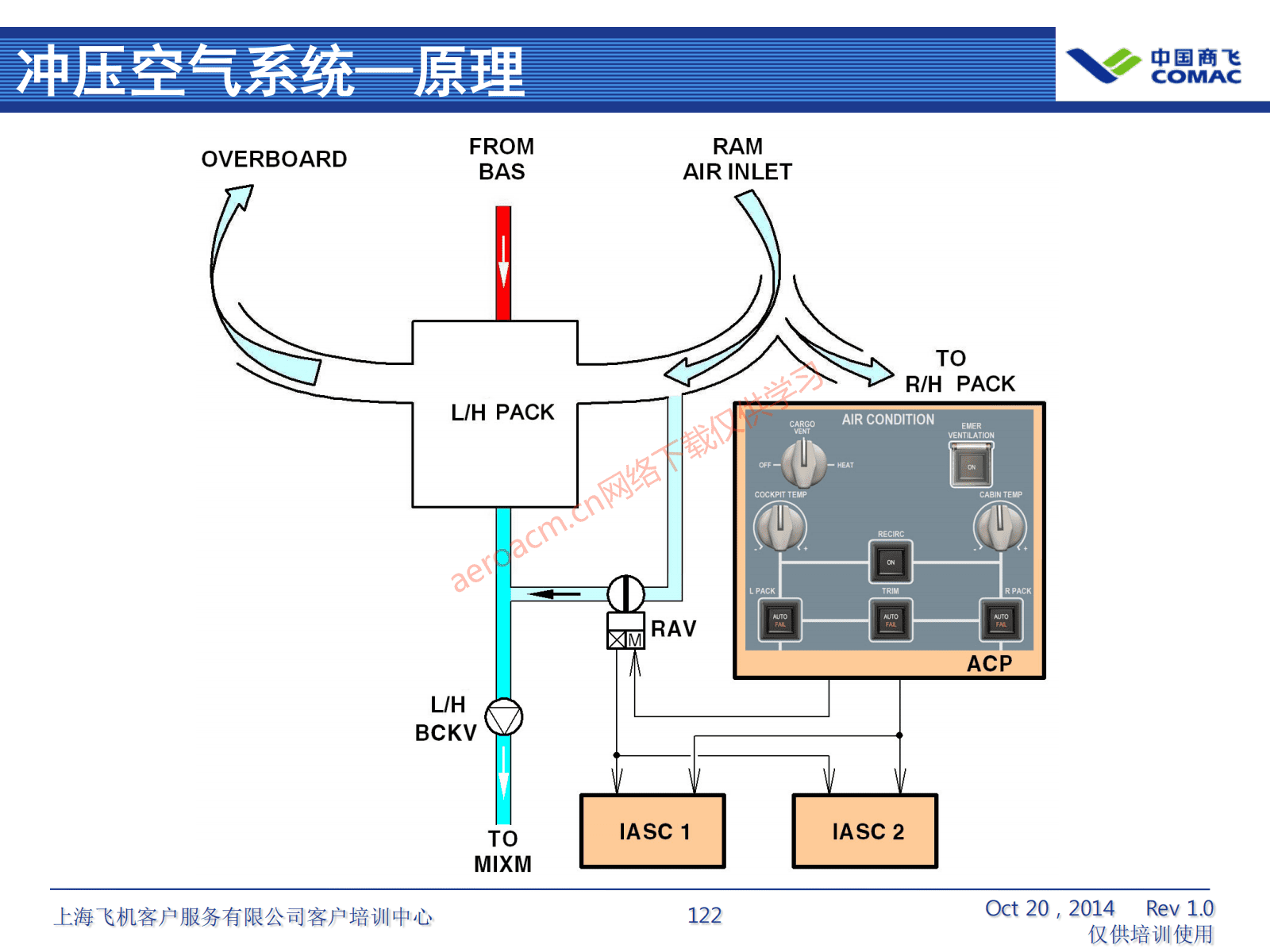 ATA21 空调系统(AV-II)_123