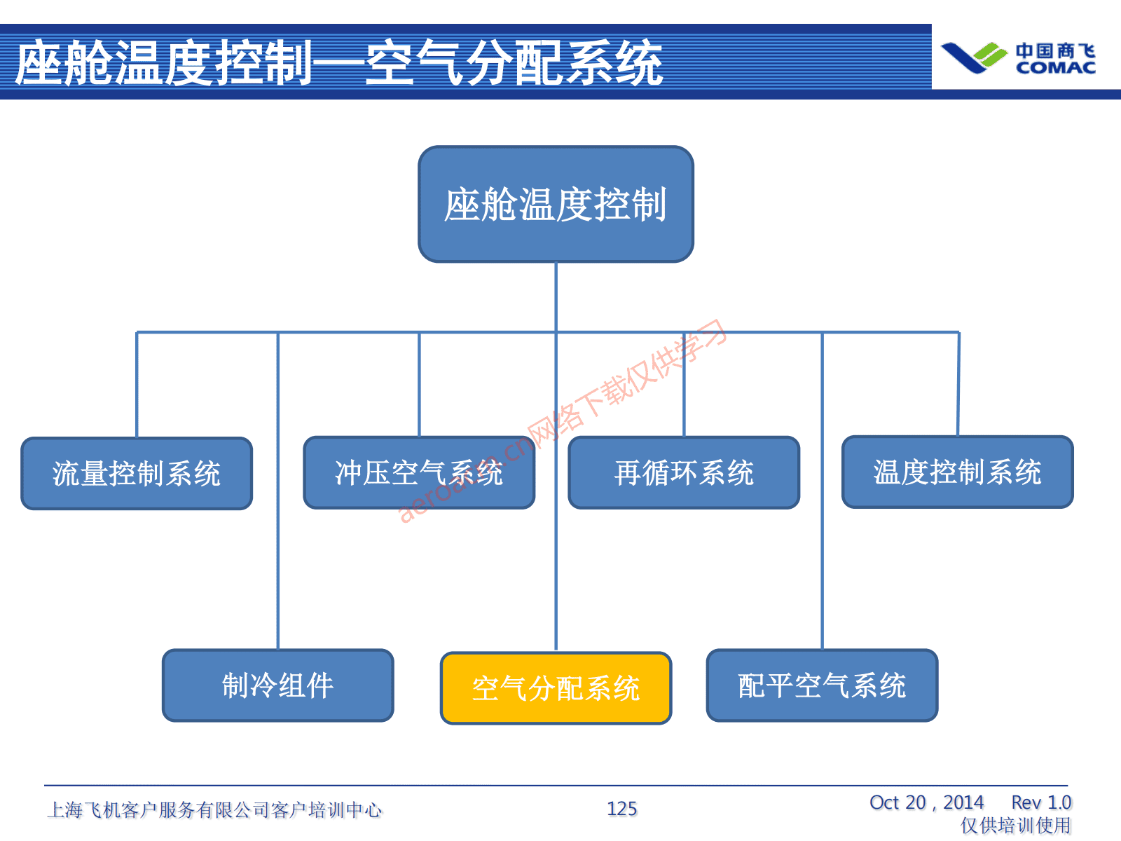 ATA21 空调系统(AV-II)_126