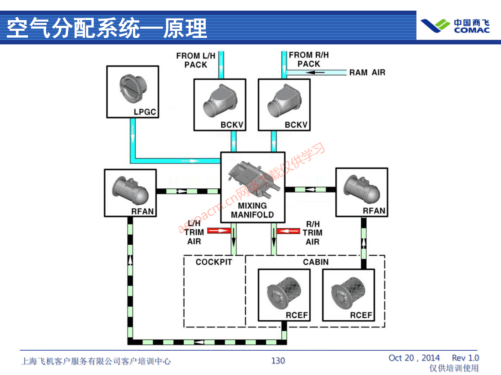 ATA21 空调系统(AV-II)_131