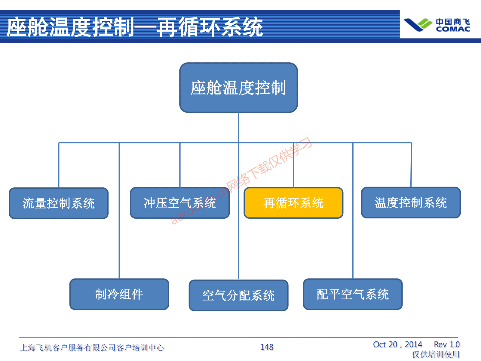 ATA21 空调系统(AV-II)_149