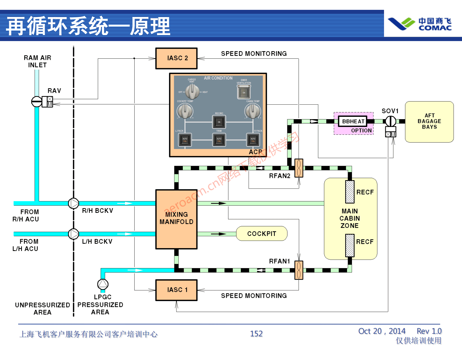 ATA21 空调系统(AV-II)_153