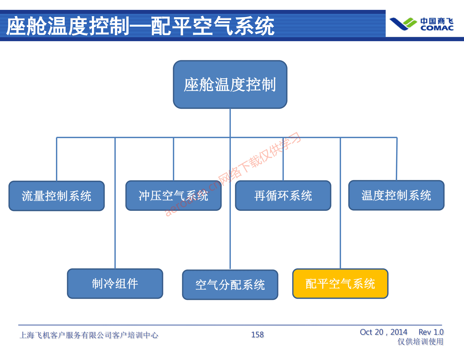 ATA21 空调系统(AV-II)_159
