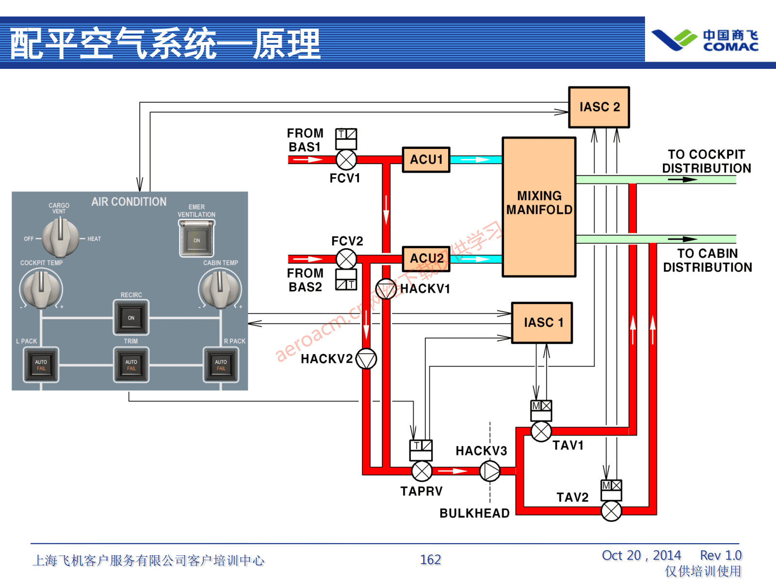 ATA21 空调系统(AV-II)_163