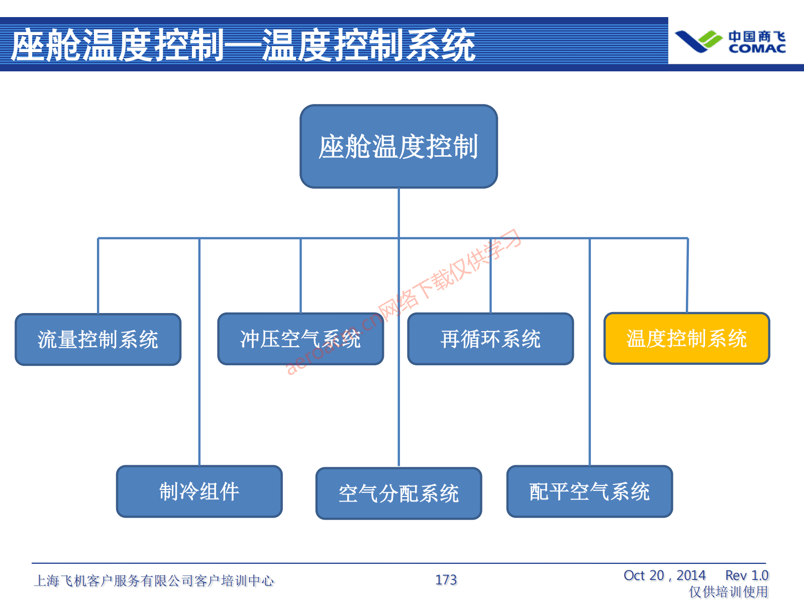 ATA21 空调系统(AV-II)_174