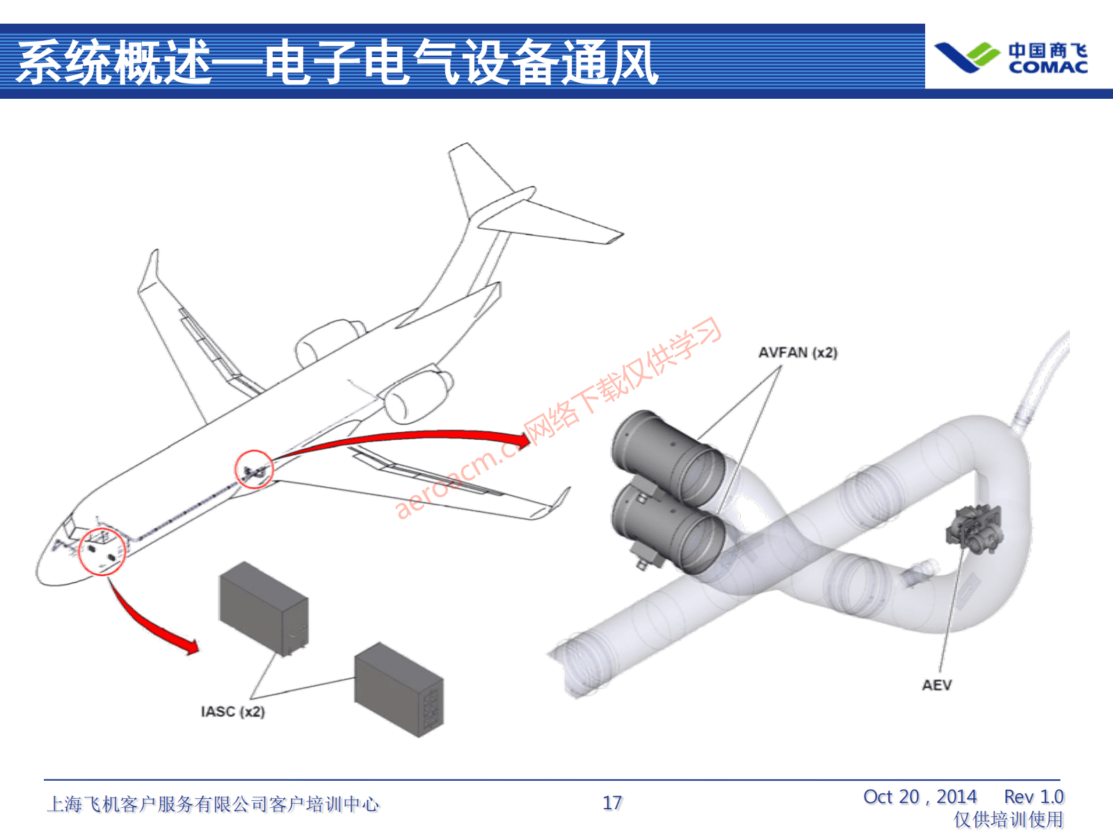 ATA21 空调系统(AV-II)_18