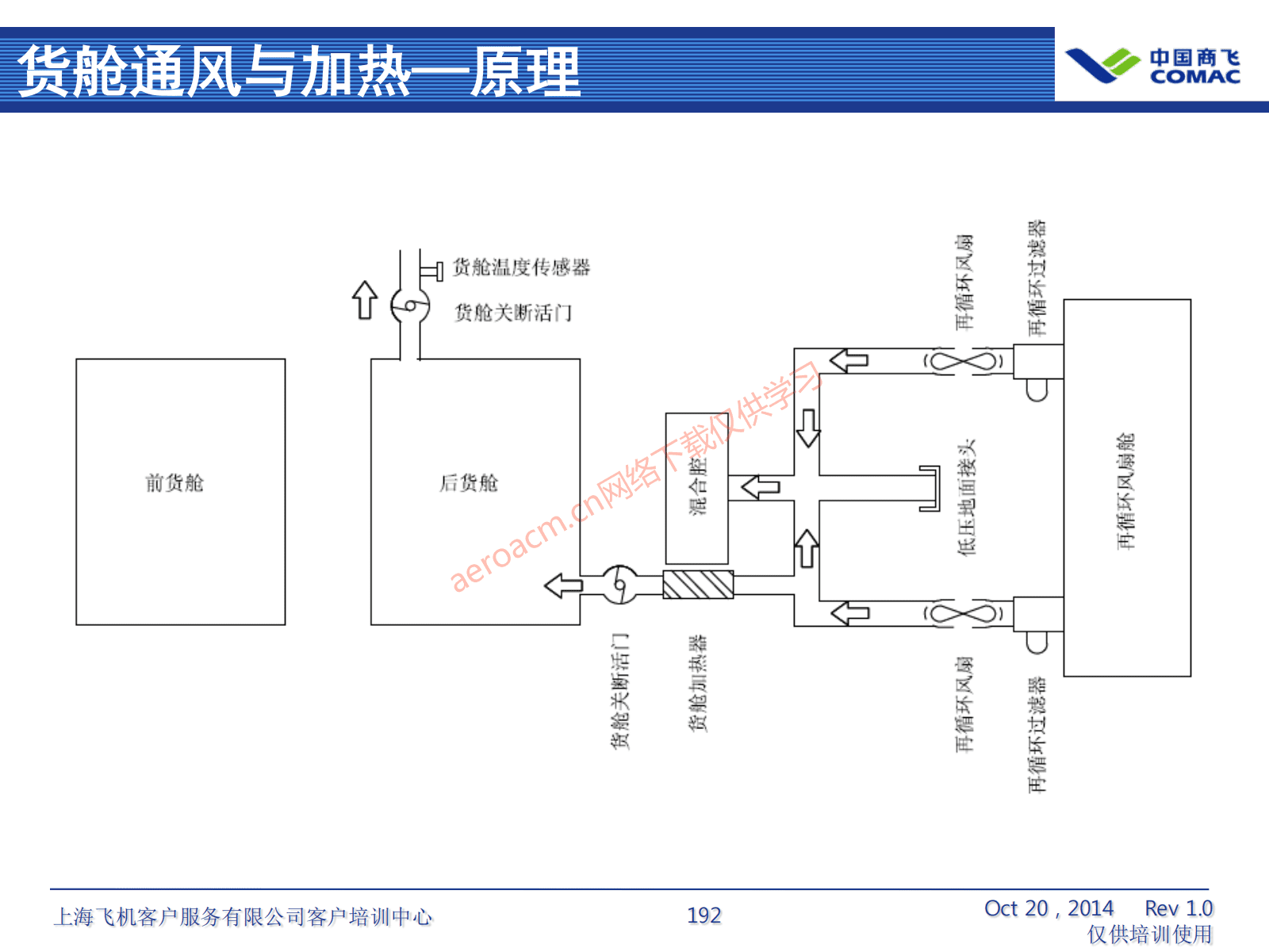 ATA21 空调系统(AV-II)_193