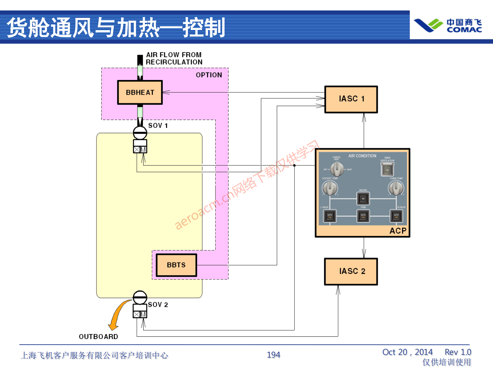 ATA21 空调系统(AV-II)_195
