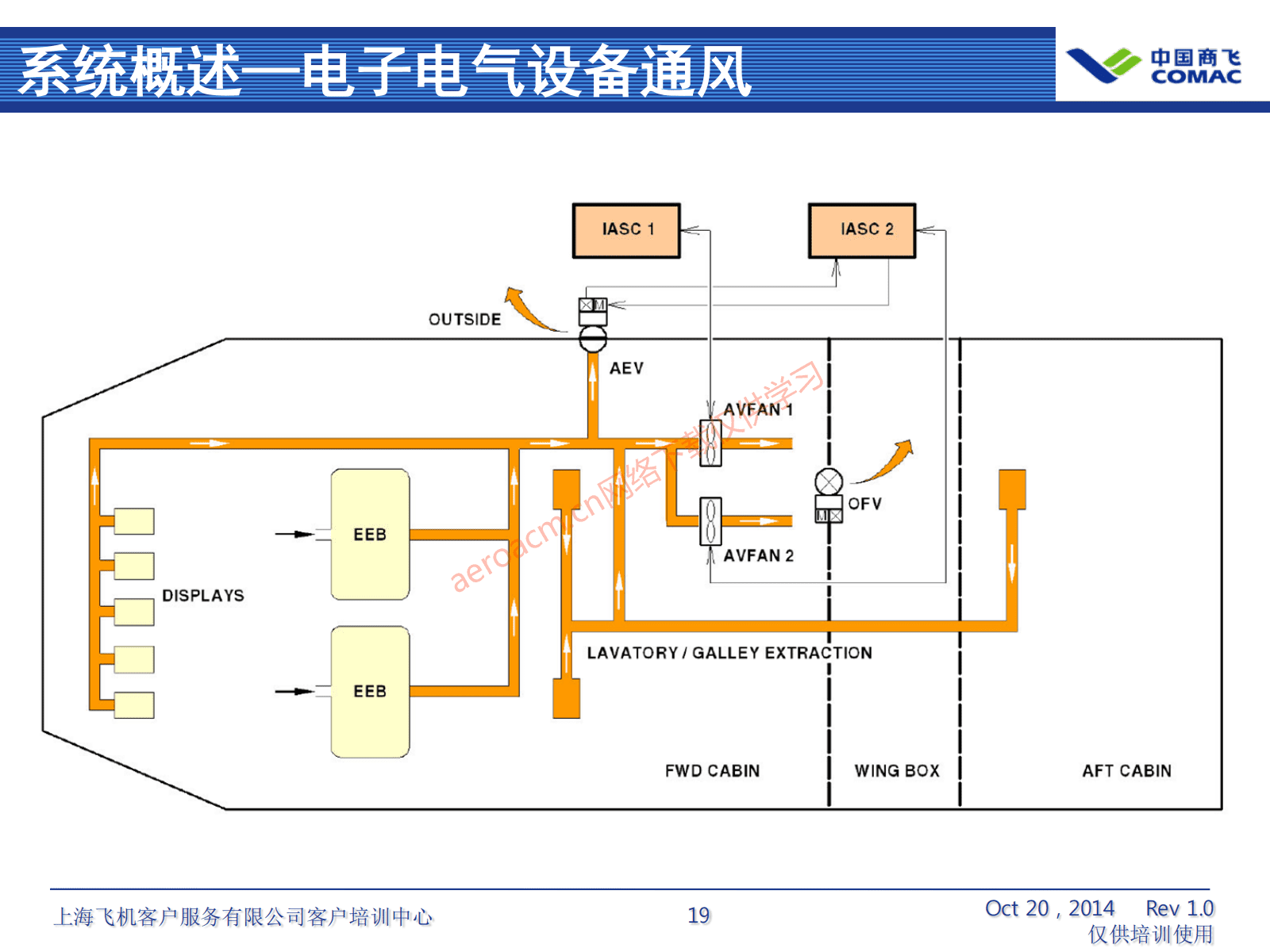 ATA21 空调系统(AV-II)_20