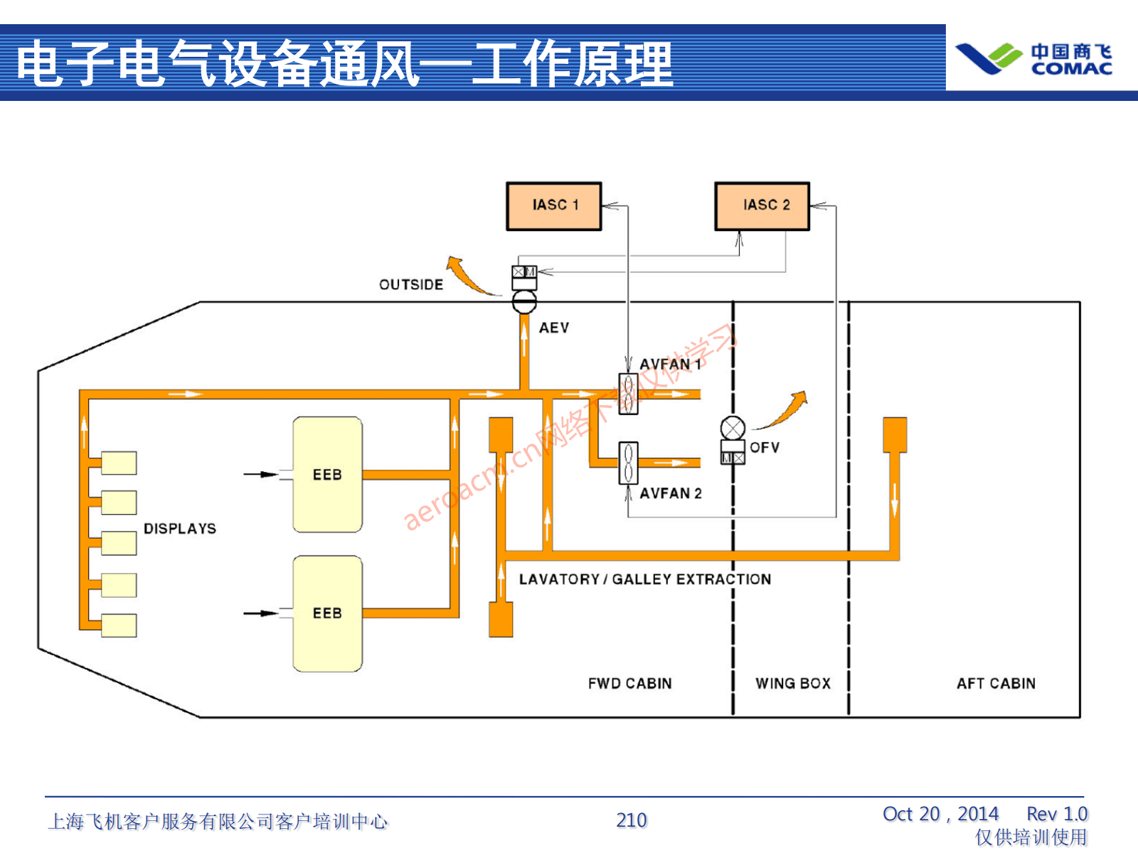 ATA21 空调系统(AV-II)_211