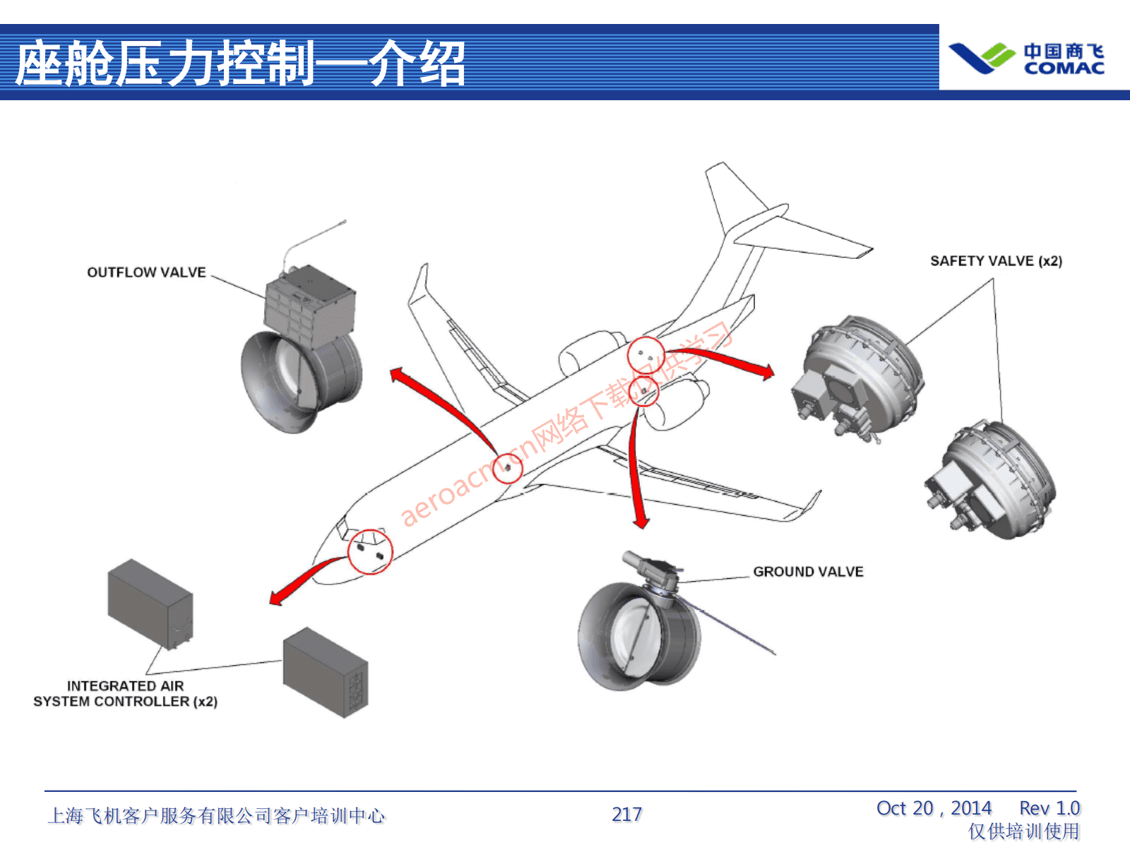 ATA21 空调系统(AV-II)_218