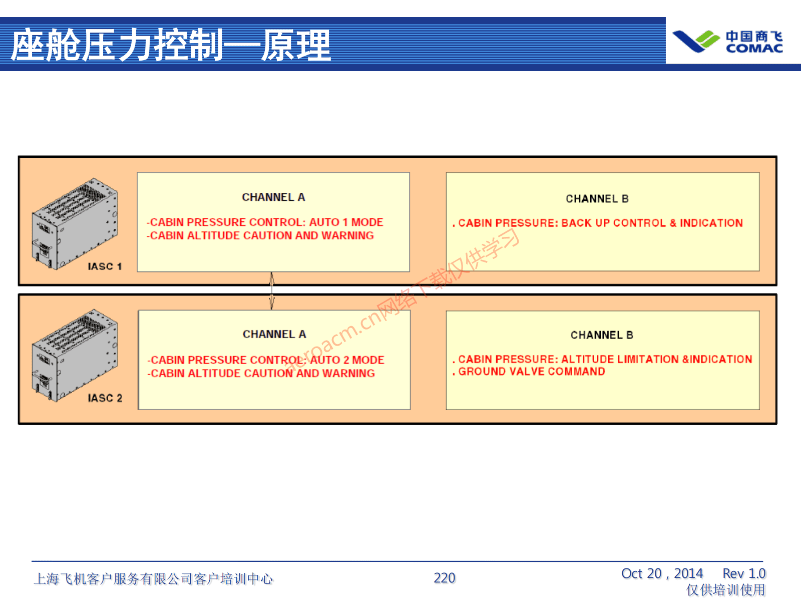 ATA21 空调系统(AV-II)_221
