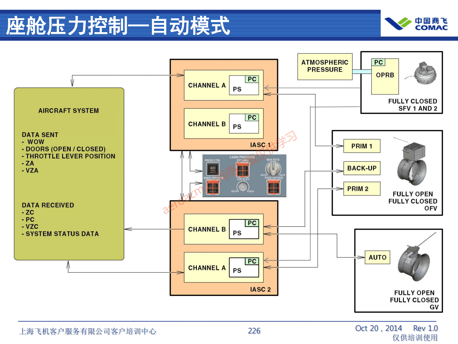 ATA21 空调系统(AV-II)_227