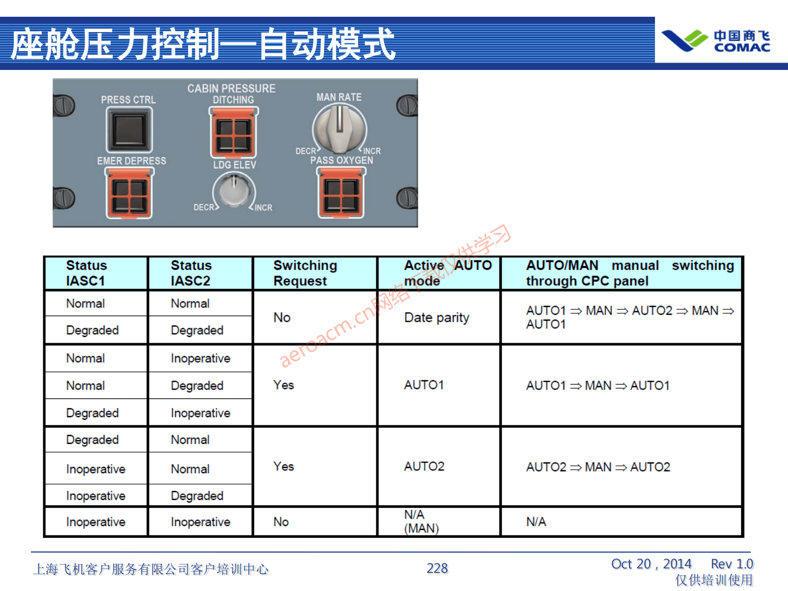 ATA21 空调系统(AV-II)_229