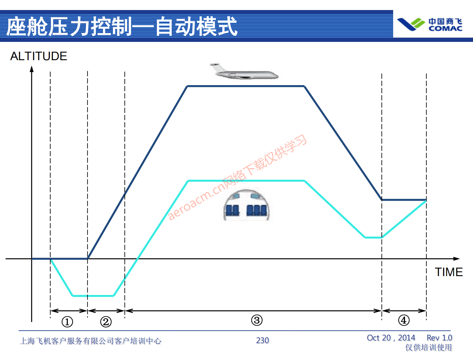 ATA21 空调系统(AV-II)_231