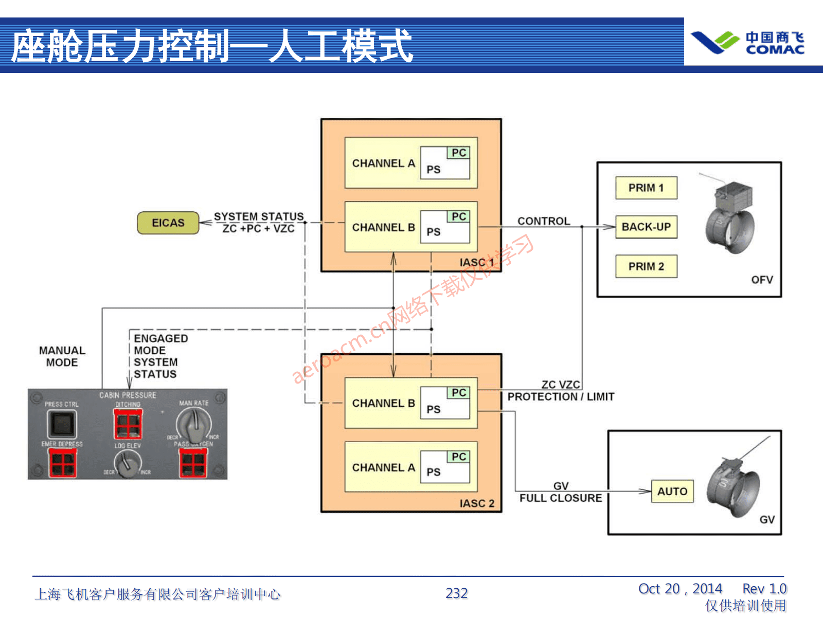 ATA21 空调系统(AV-II)_233