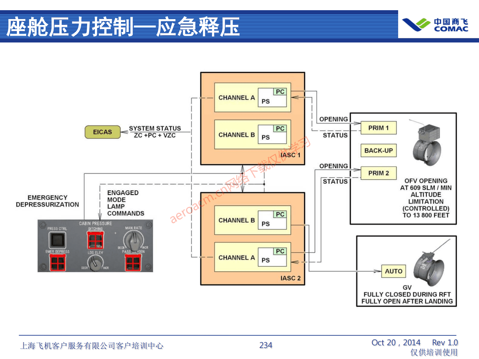 ATA21 空调系统(AV-II)_235