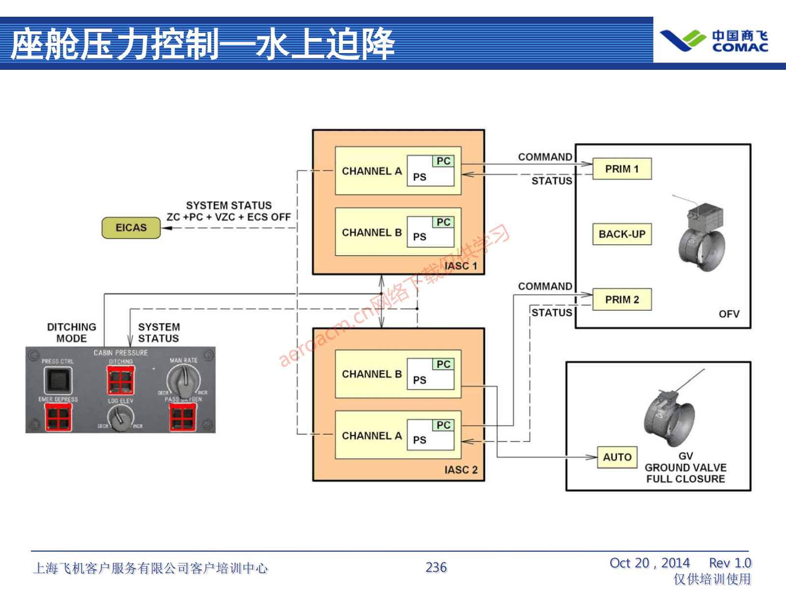 ATA21 空调系统(AV-II)_237
