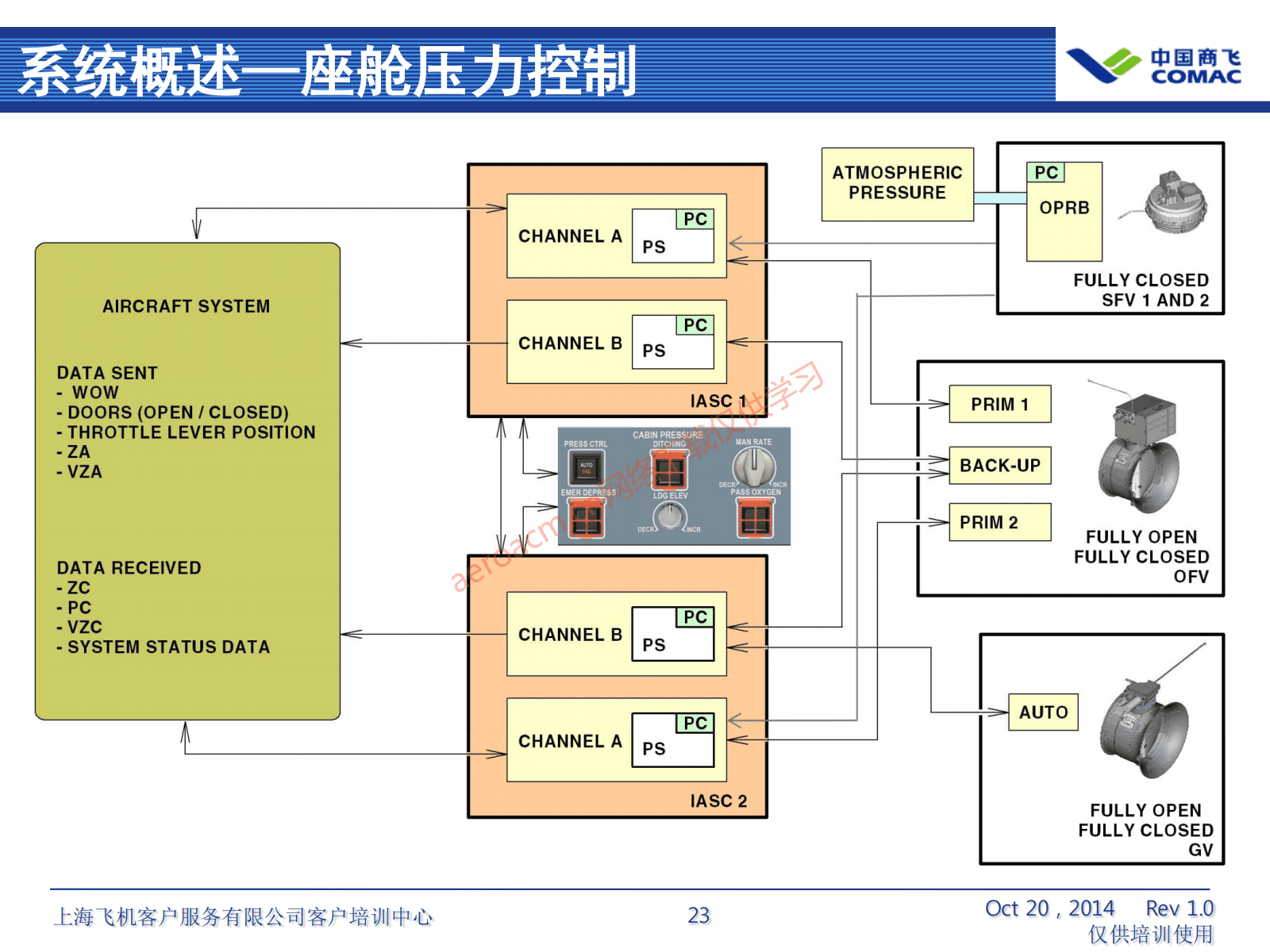 ATA21 空调系统(AV-II)_24