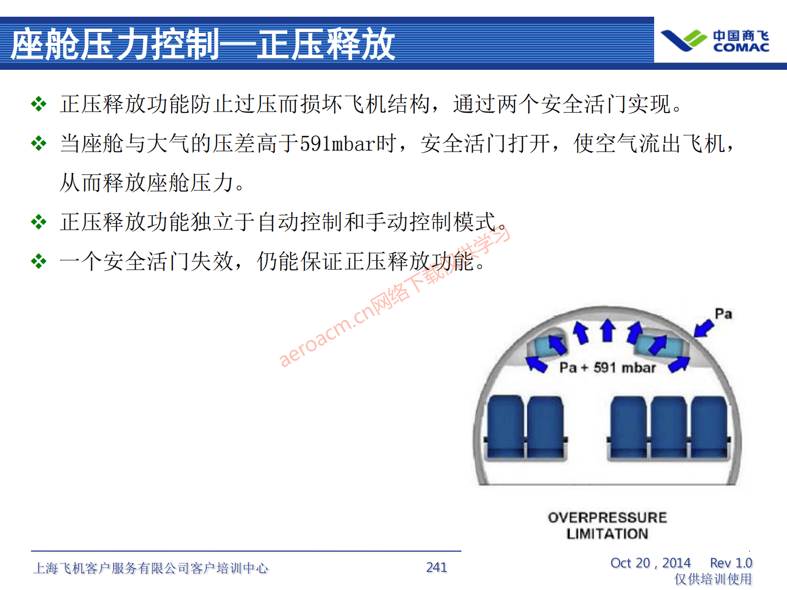 ATA21 空调系统(AV-II)_242