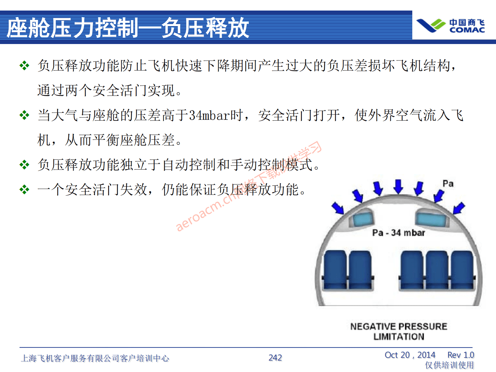 ATA21 空调系统(AV-II)_243