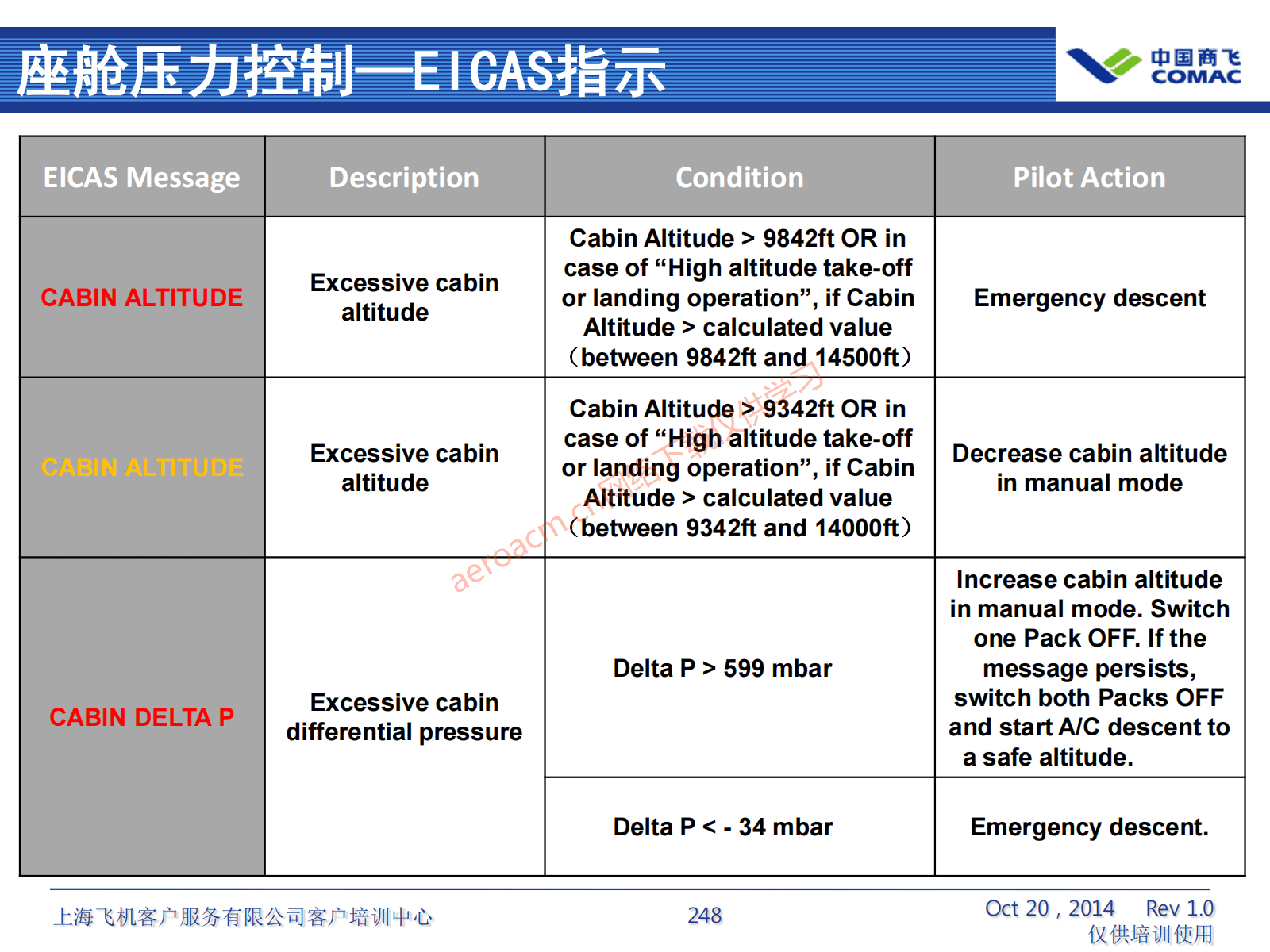 ATA21 空调系统(AV-II)_249