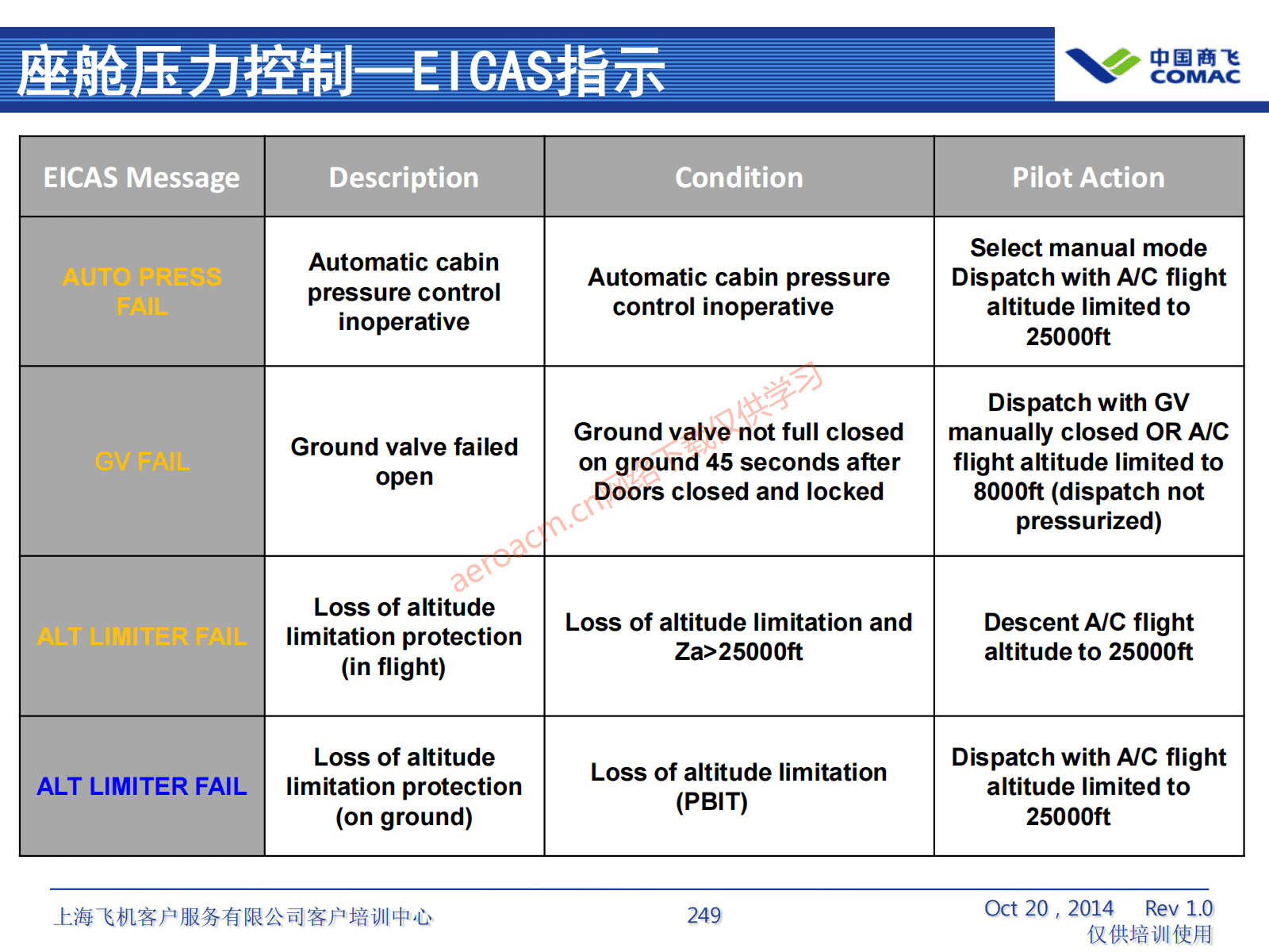 ATA21 空调系统(AV-II)_250