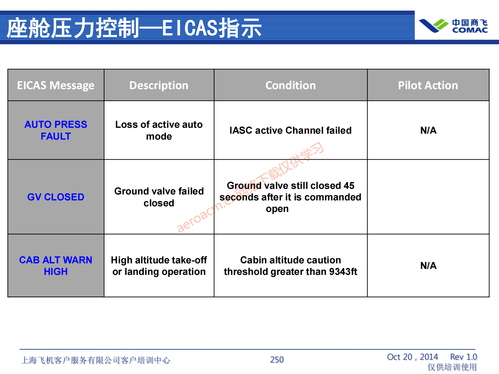 ATA21 空调系统(AV-II)_251