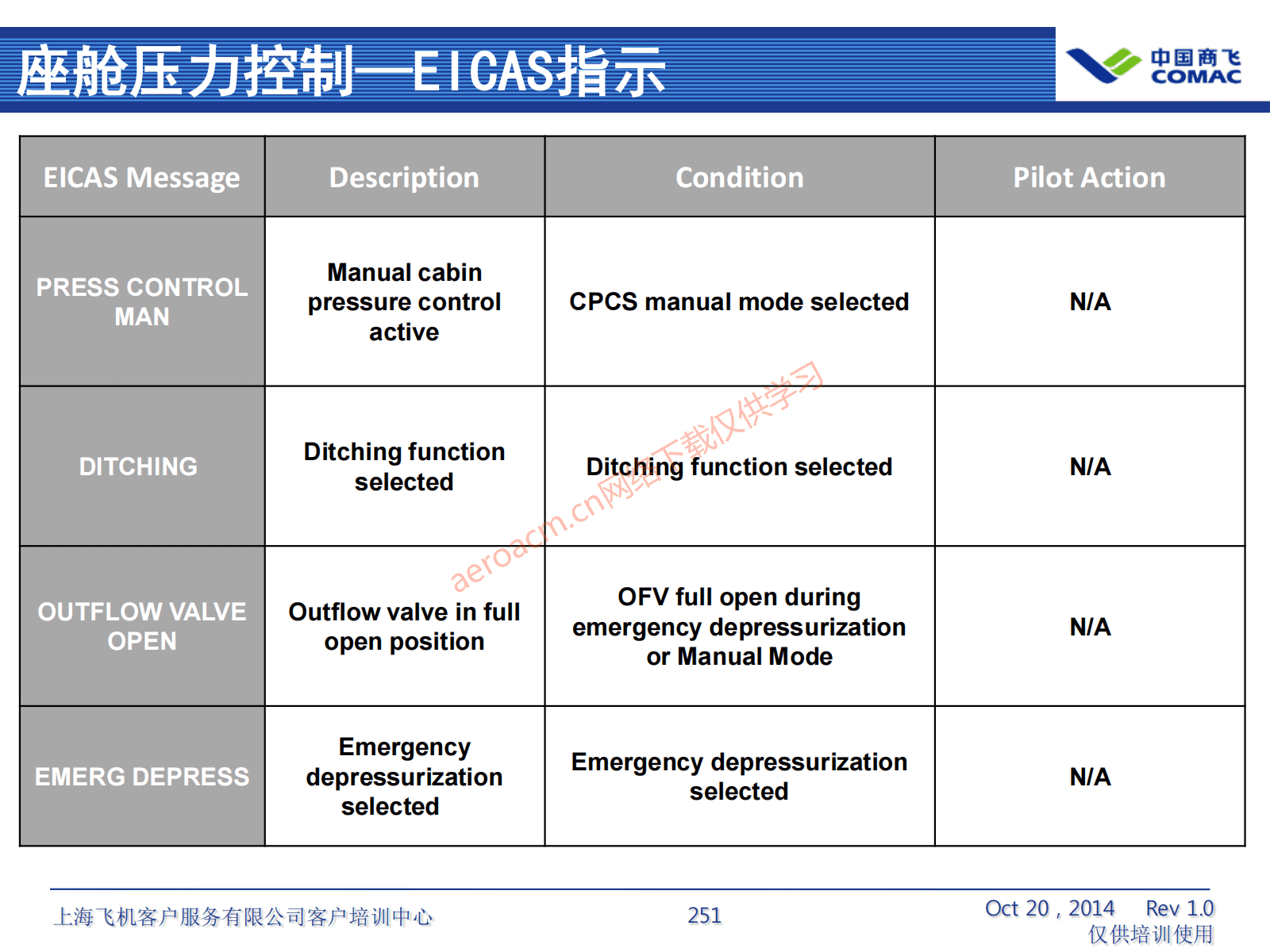ATA21 空调系统(AV-II)_252