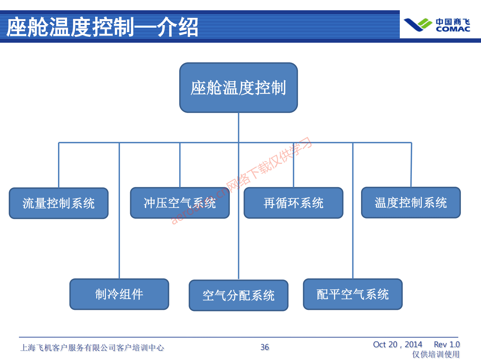 ATA21 空调系统(AV-II)_37