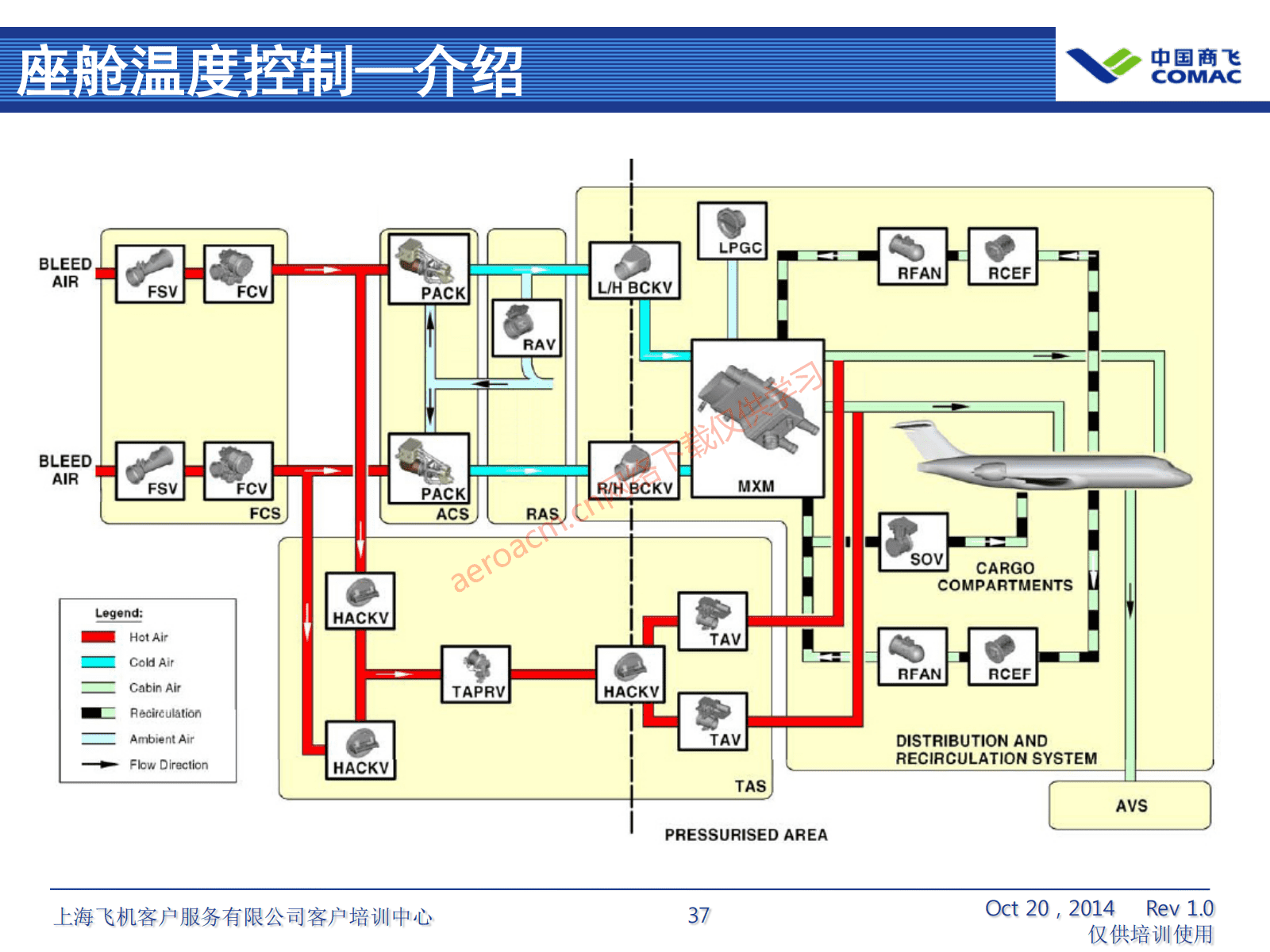 ATA21 空调系统(AV-II)_38