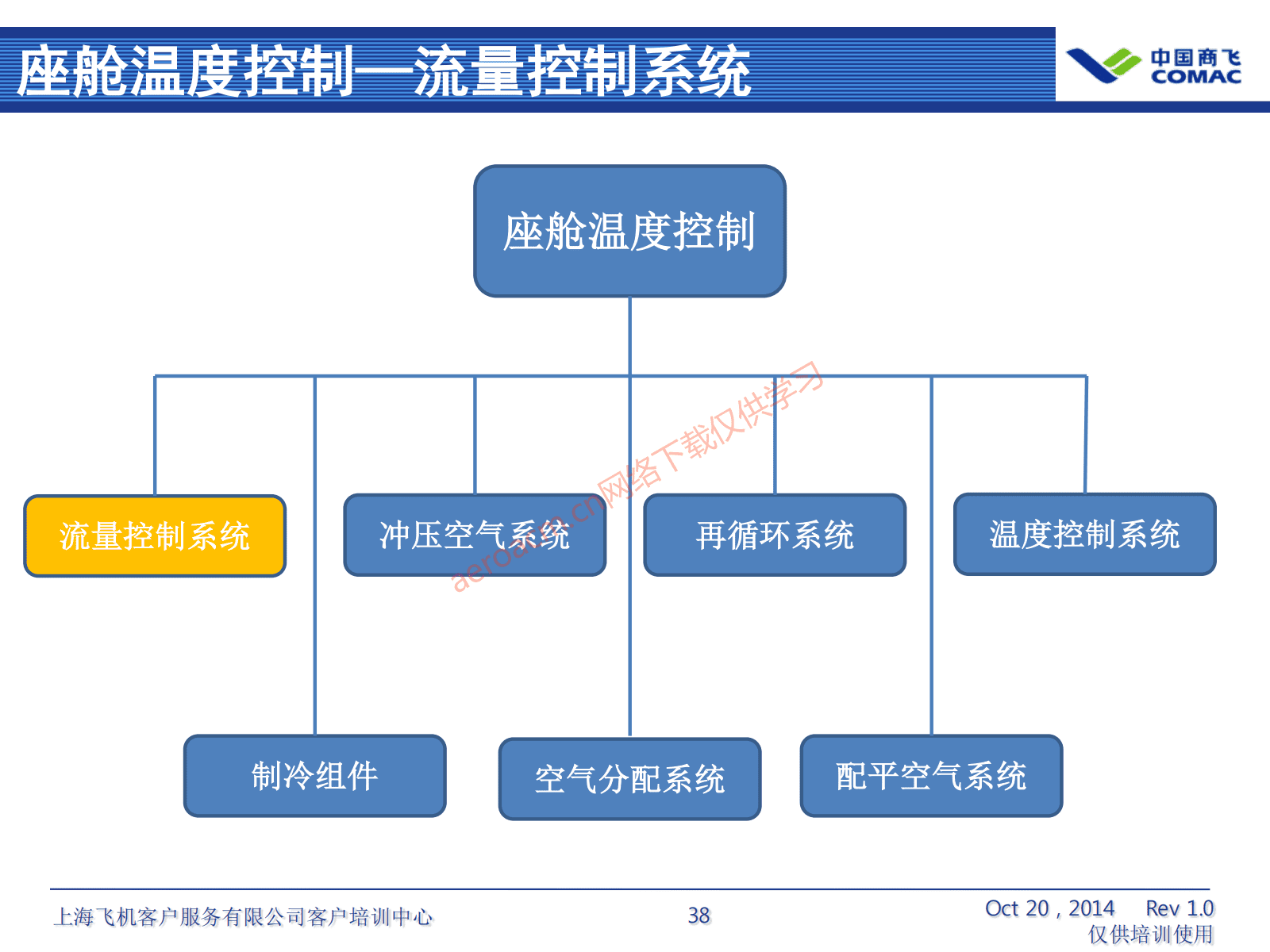 ATA21 空调系统(AV-II)_39